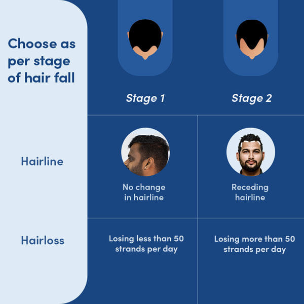 Growth Essentials Hair Kit